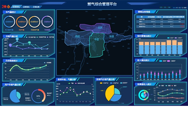 燃气综合管理平台