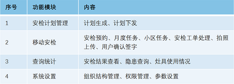 燃气营收系统-移动安检管理系统