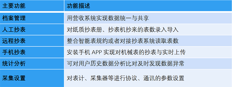 燃气营收系统-智能抄表平台