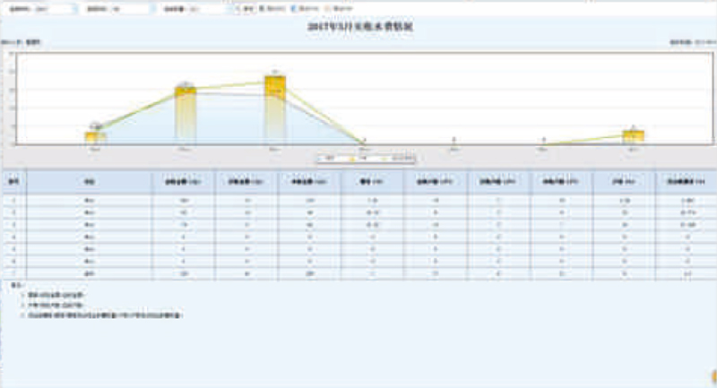 营销综合信息管理系统