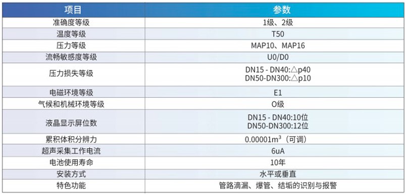 大口径超声波水表