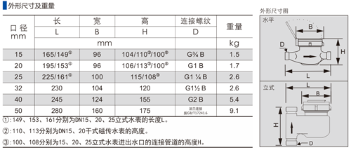 机械水表