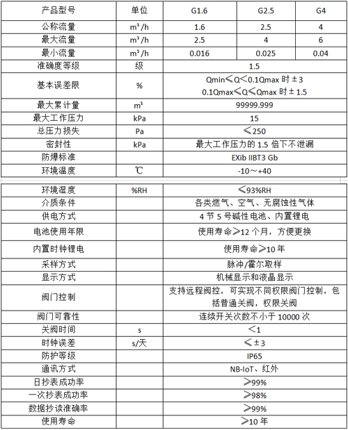 NB-IoT物联网膜式燃气表