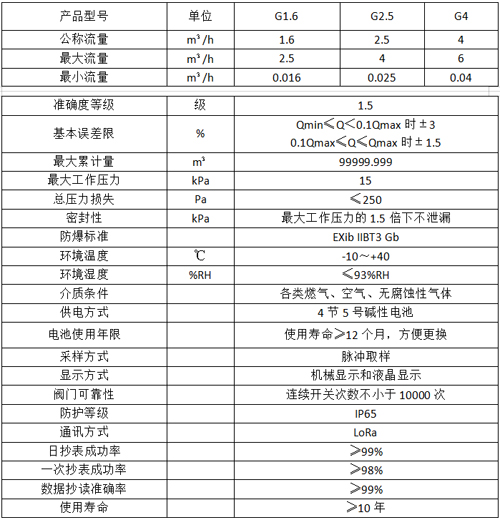 LoRa无线远传燃气表