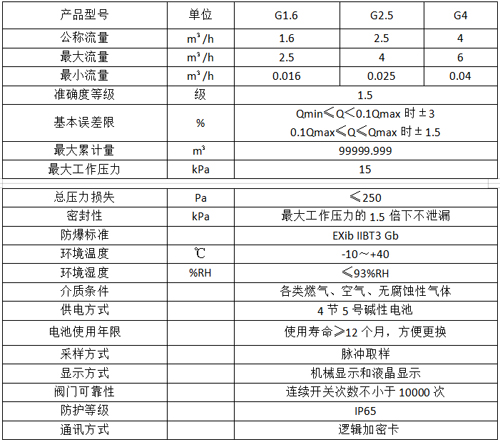 IC卡膜式燃气表