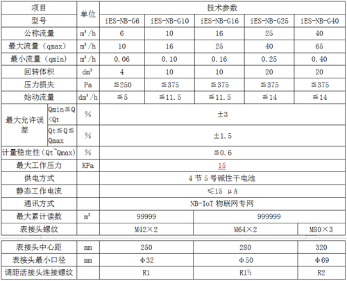 工商业物联网燃气表