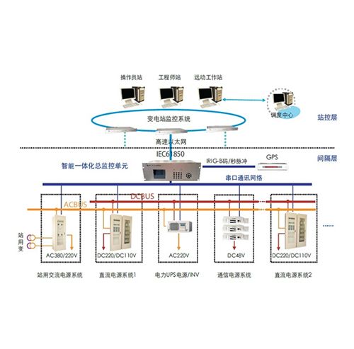 iES-IPS智能一体化电源系统