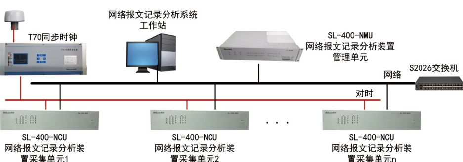 SL400 网络报文记录分析系统