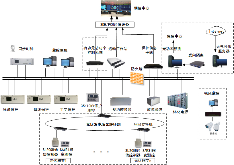 4-光伏发电解决方案