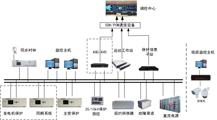 6-发电厂解决方案