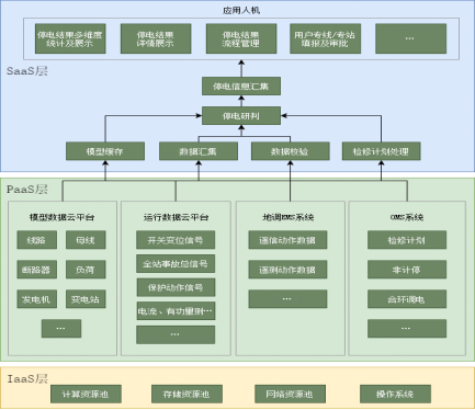 山西电力01